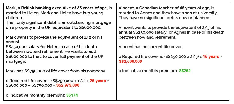 table-2 Financial position case studies of 2 non-smoking Singaporean professionals