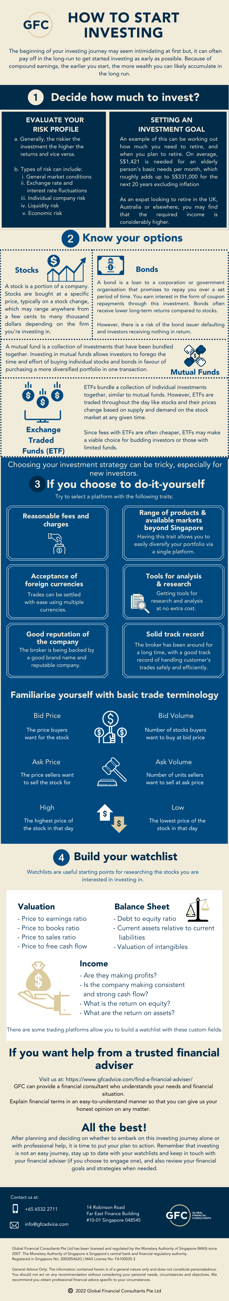 How to invest How to start investing Infographic